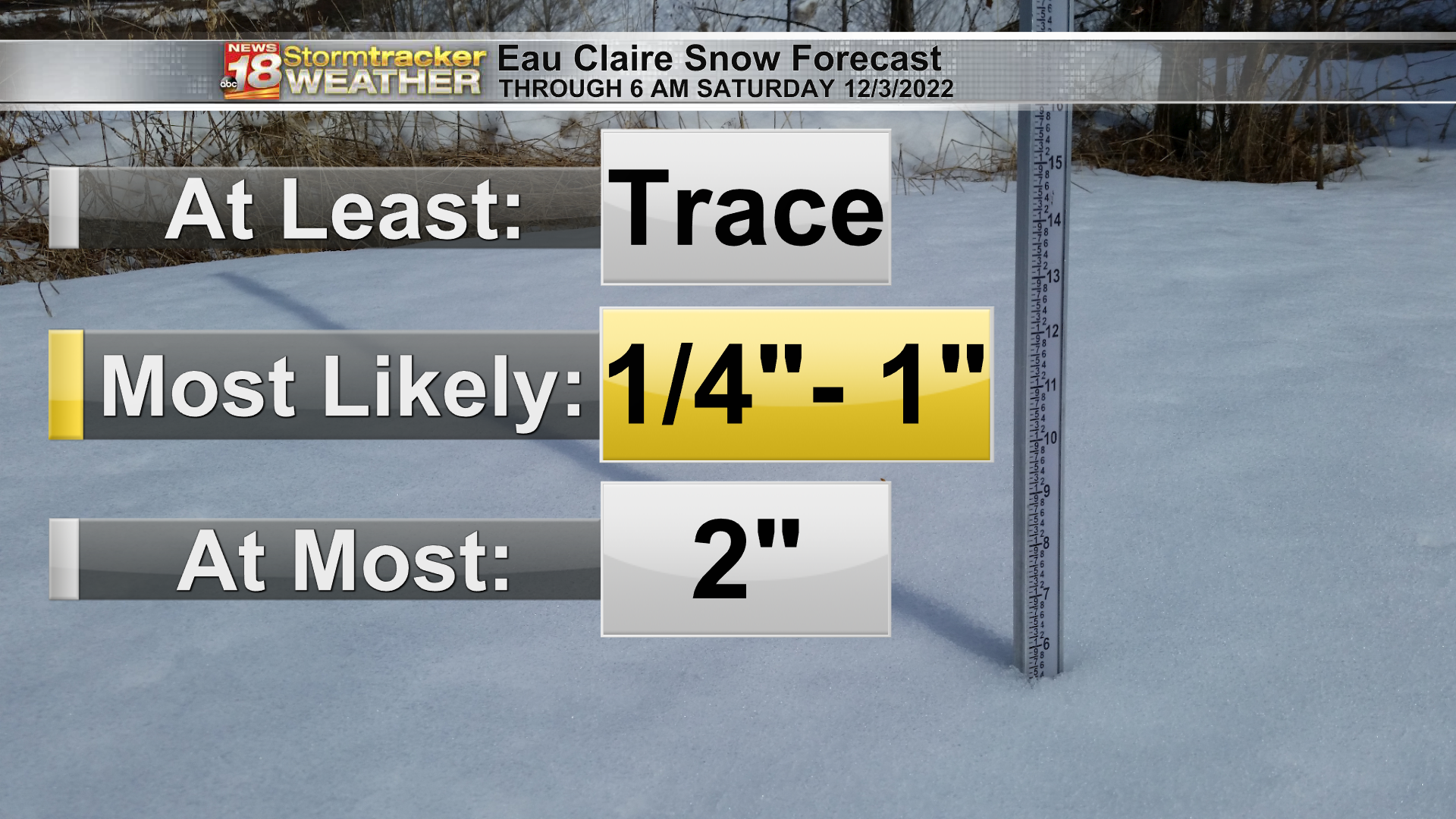 Snow Forecast with Uncertainty.png